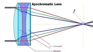 HD Scope Lenses EXPLAINED - Rex Reviews