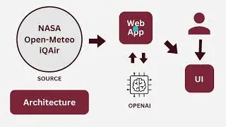 Climate AI
