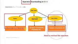 Operator Overloading C++ OOP - Object Oriented Programming