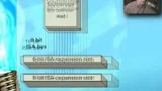 CompTIA A+ 220-601: 1.1 - Bus Architectures