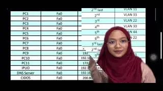 PROBLEM BASE TASK (switching essentials)