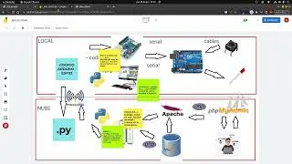 RESPUESTA MQTT [5] - Diseño HTML: Vincular CSS y JS a la web