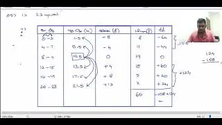 Colombo Gr 11 2nd term maths 2024/2nd part Q5 discussion / இடை கானல் / zoom class recording