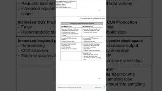 Changes in end tidal carbon dioxide