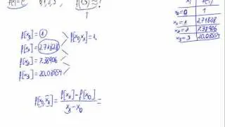 Problema sobre interpolación - Método de las diferencias divididas