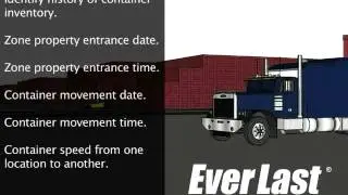Beacon Asset Inventory Management