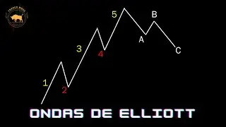 Curso Trader Move | Ondas de Elliott | Price Action