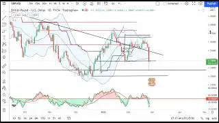25Feb Currency Pre Market Analysis