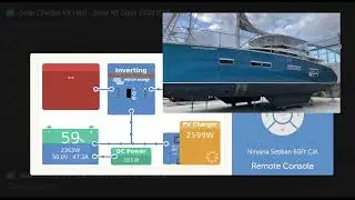 Solar Panel Performance Review nearly a year after installation with up to 118% Watts 60Ft Cat