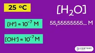 Ionização da água e pH