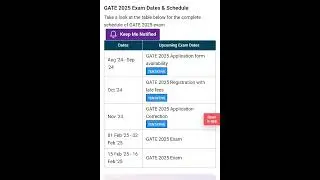 GATE 2025 Exam date and expected schedule