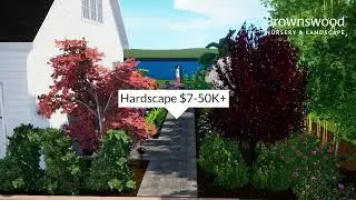 Budgeting for your Landscape Plan