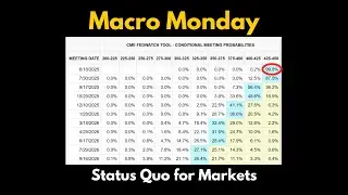 Macro Monday: Status Quo for Markets