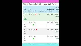 Atlanta Electrical IPO GMP TODAY