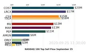 NASDAQ 100 | AMGN, GILD, LRCX | Top 10 Stock Market Stocks | Sell Flow | September 25 2020
