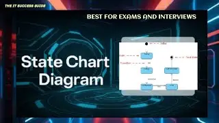 State Chart Diagram | UML | Master UML State Chart Diagrams | For Exams and Interviews