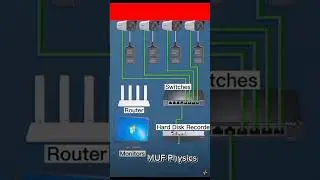 #physics #series#parallel #cctv #camera #connection#physicshelp #trendingshorts #PC#switches #roter