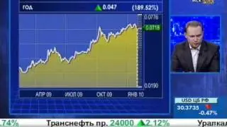РБК, &laquo;Рынки&raquo;, 9 февраля 2010 г. Комментарии по фондовому рынку Пименова Александра