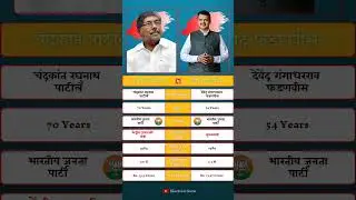 Devendra Fadnavis vs Chandrakant Patil: The Power Struggle in Maharashtra BJP. #bjp #politics