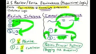 &ldquo;Petitio Principii&rdquo; Fallacy & Logical Equivalences