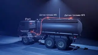 Omnicomm PORT - для эффективной работы в труднодоступных регионах
