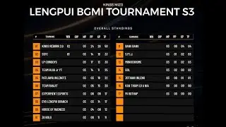 LENGPUI BGMI TOURNAMENT SEASON 3 | By KINGS ESPORTS