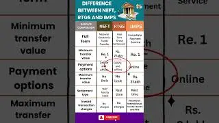 Differences between  NEFT , RTGS & IMPS | #shorts #neft #rtgs #imps #upsc#bankexam #dim #dimtad