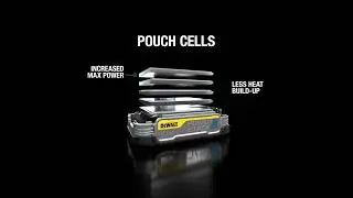 The new Dewalt POWERSTACK 5Ah battery gives you 50% more power Battery Explained #dewalt #battery