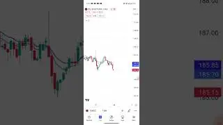 ONGC Share Analysis #crudeoil #ongcshareprice #jpmorgan #optiontrading #nifty #shorts #trending