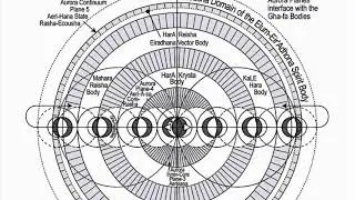 🌀 What is #Ascension