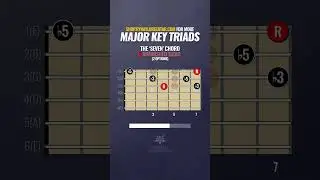 SCALES show you where to play CHORDS (Triad Root Note Maps)