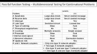PFDOE Exec for Pass-fail functional Testing and Multidimensional Testing (MDT)