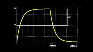 Given the RC waveform, find capacitance in an RC circuit by measuring the discharge halflife.