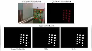 Demonstration of the video sequences in the elevator button panel dataset