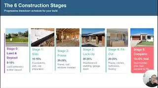 How do Construction Loan Progress Payments Work?