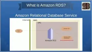 Amazon RDS Introduction | Amazon Web Service | AWS | Cloud Computing Introduction For Beginners