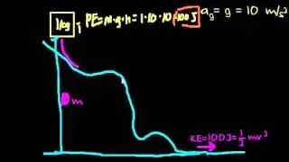 Enerjinin Korunumu (Fizik)