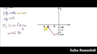 5 وحدات سؤال بجروت بحث دوال مثلثية صيف 2016