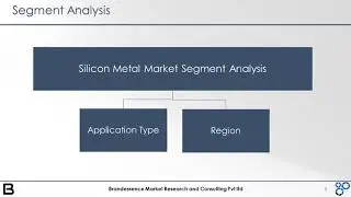 Silicon Metal Market Global Industry Analysis Forecast 2024