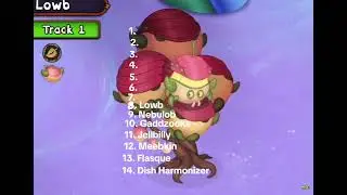 Ranking plasma Islet