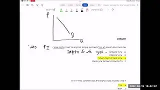 עקומת ביקוש