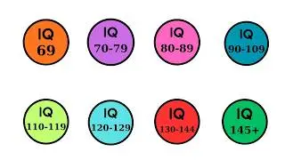 I explain All IQ levels in 6 minutes