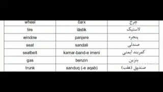 Persian Words for Everyday Life - Basic Vocabulary