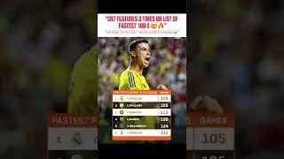 Only player to achieve this | RONALDO #ronaldo #ronaldogoals #ronaldorecords #viral #trendingnow