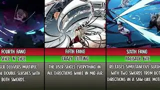 All forms of Beast Breathing in demon slayer ||Kimetsu no Yaiba||