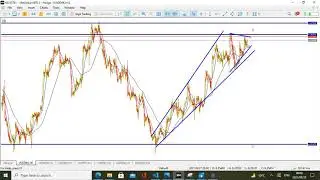 Ascending broadening wedge forex pattern (real forex trade)