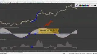 Индикаторы Форекс -  Pan PrizMA Convergence Divergence | Подробный разбор