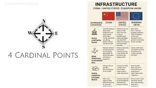 COMPARISSON OF CHINA'S, UNITED STATES & EUROPEAN UNION'S INFRASTRUCTURE