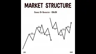 Market structure =- change of character (CHoCH) #forex #forexmarket #stocks #trading #investing