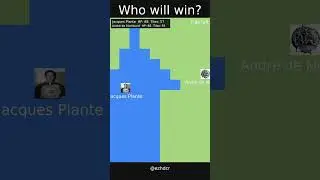 Who will win? | Jacques Plante VS Andr&eacute; de Montbard #shorts